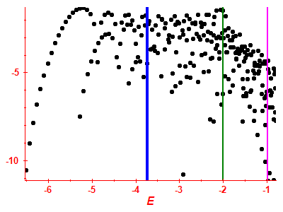 Strength function log